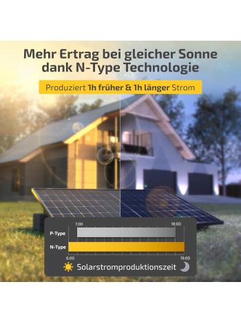 880W Balkonkraftwerk mit Speicher - Balkonkraftwerk 800W komplett Steckdose - neuester 800 Watt Wechselrichter - Growatt NOAH 2000 mit 2 kWh - 440W bifaziale Solarmodule